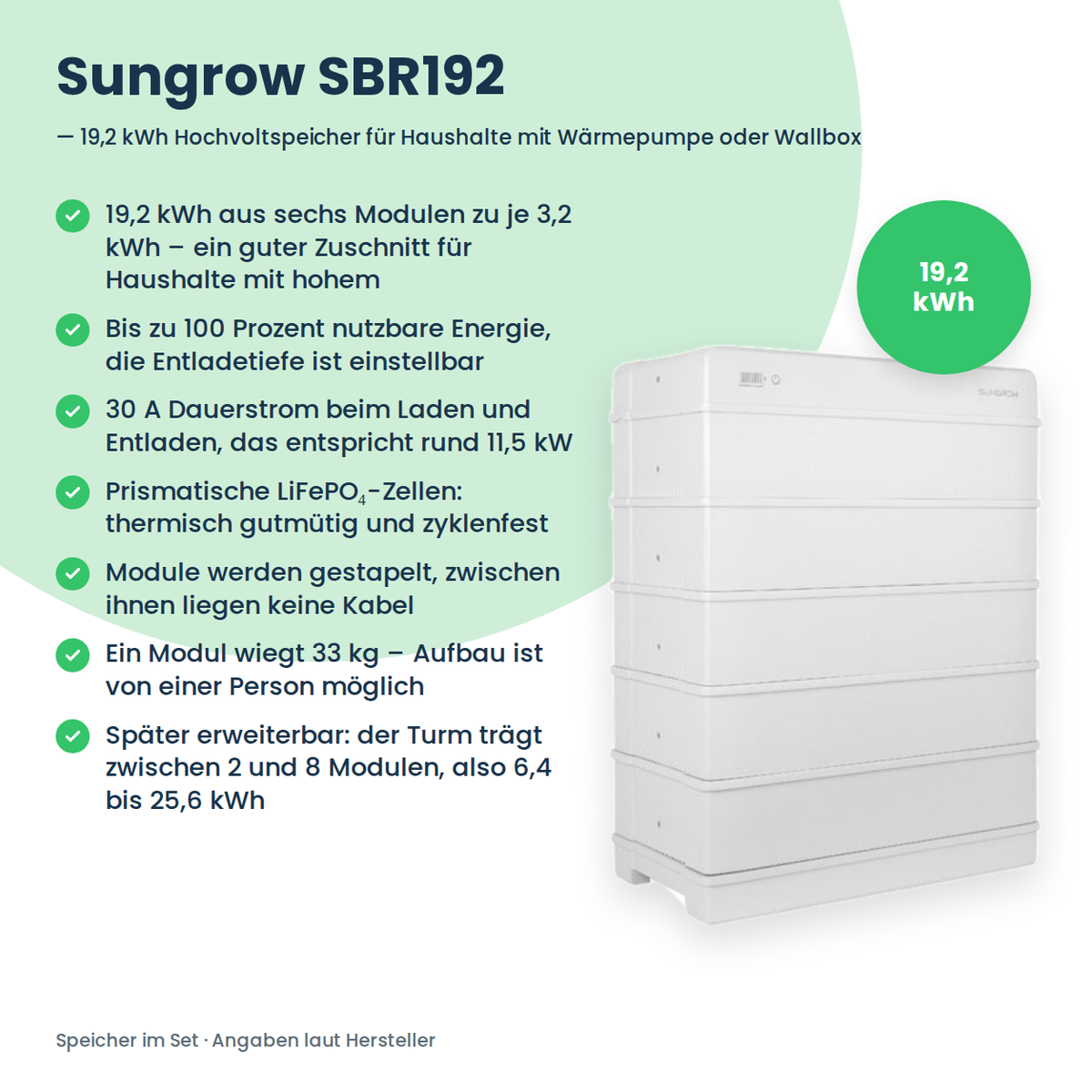Complete zonnepanelenset 24,8 kWp 3-fasig | 37× AIKO STELLAR 670W + Sungrow SH25T + Sungrow SBR192