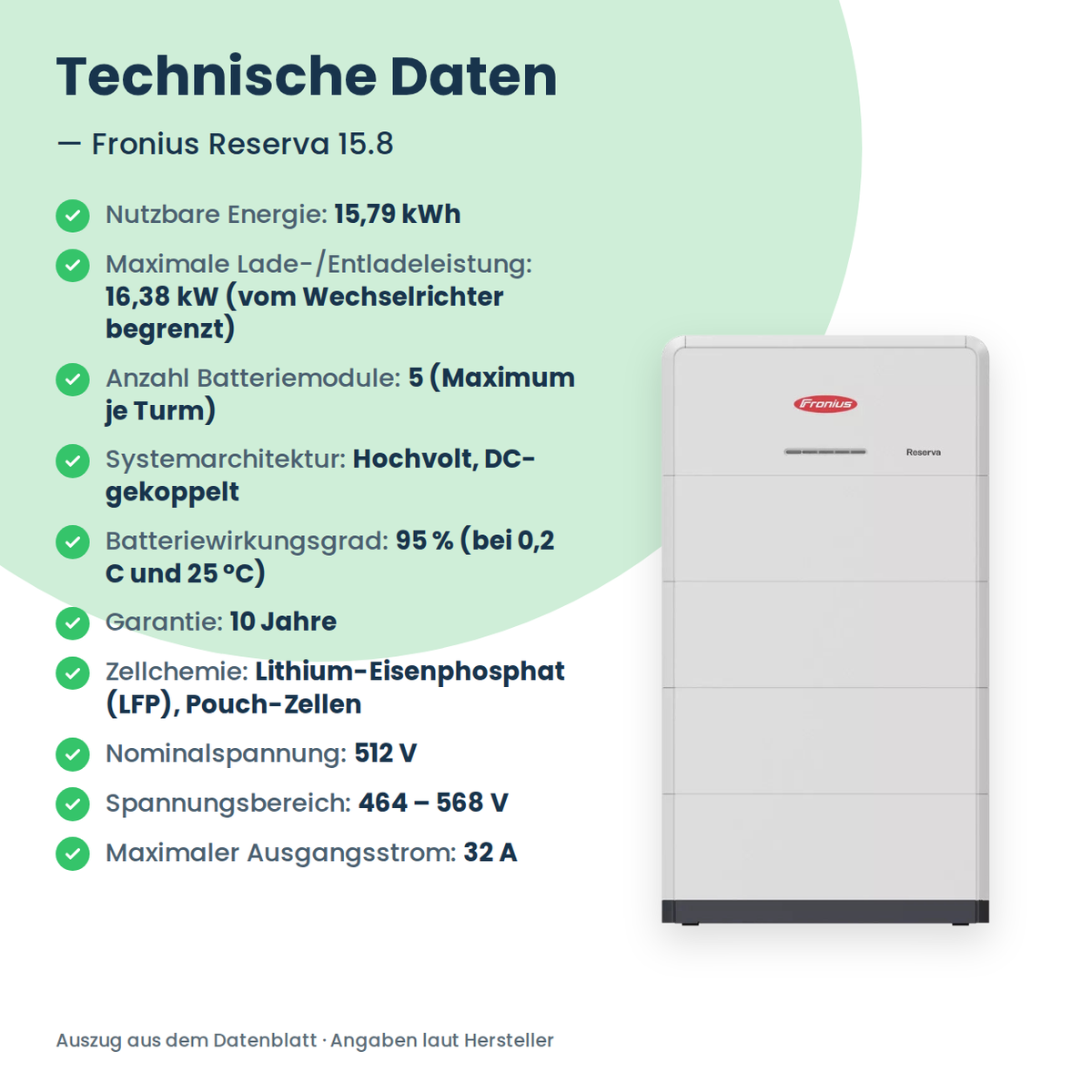 Fronius Reserva 15.8 batterie domestique 15,79 kWh