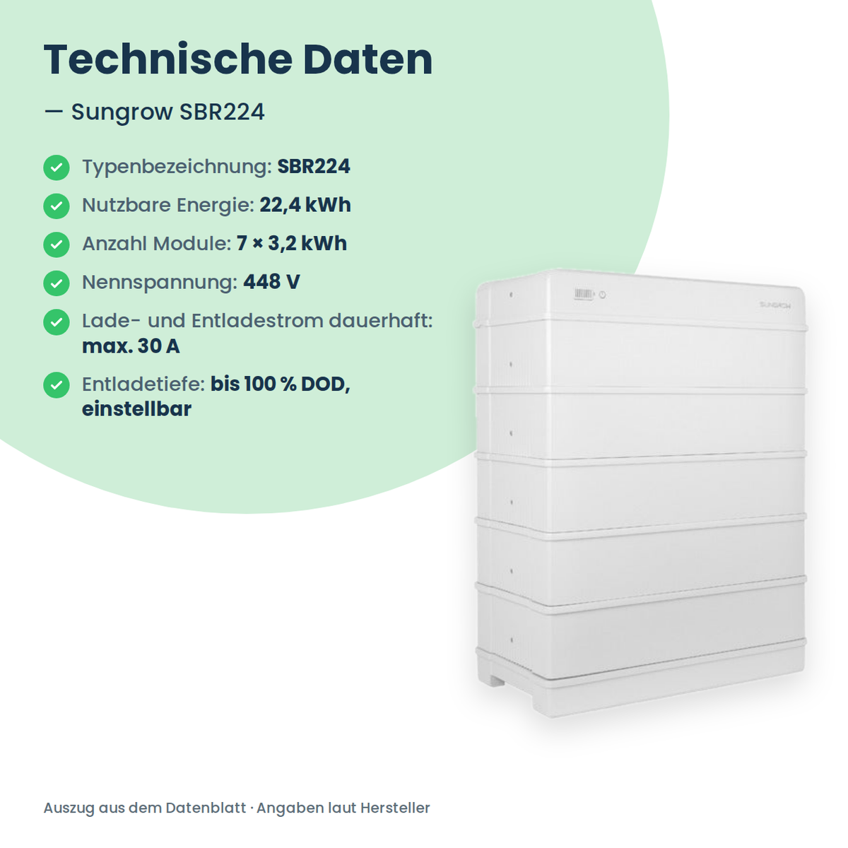 Sungrow SBR224 hoogvolt-thuisbatterij 22,4 kWh