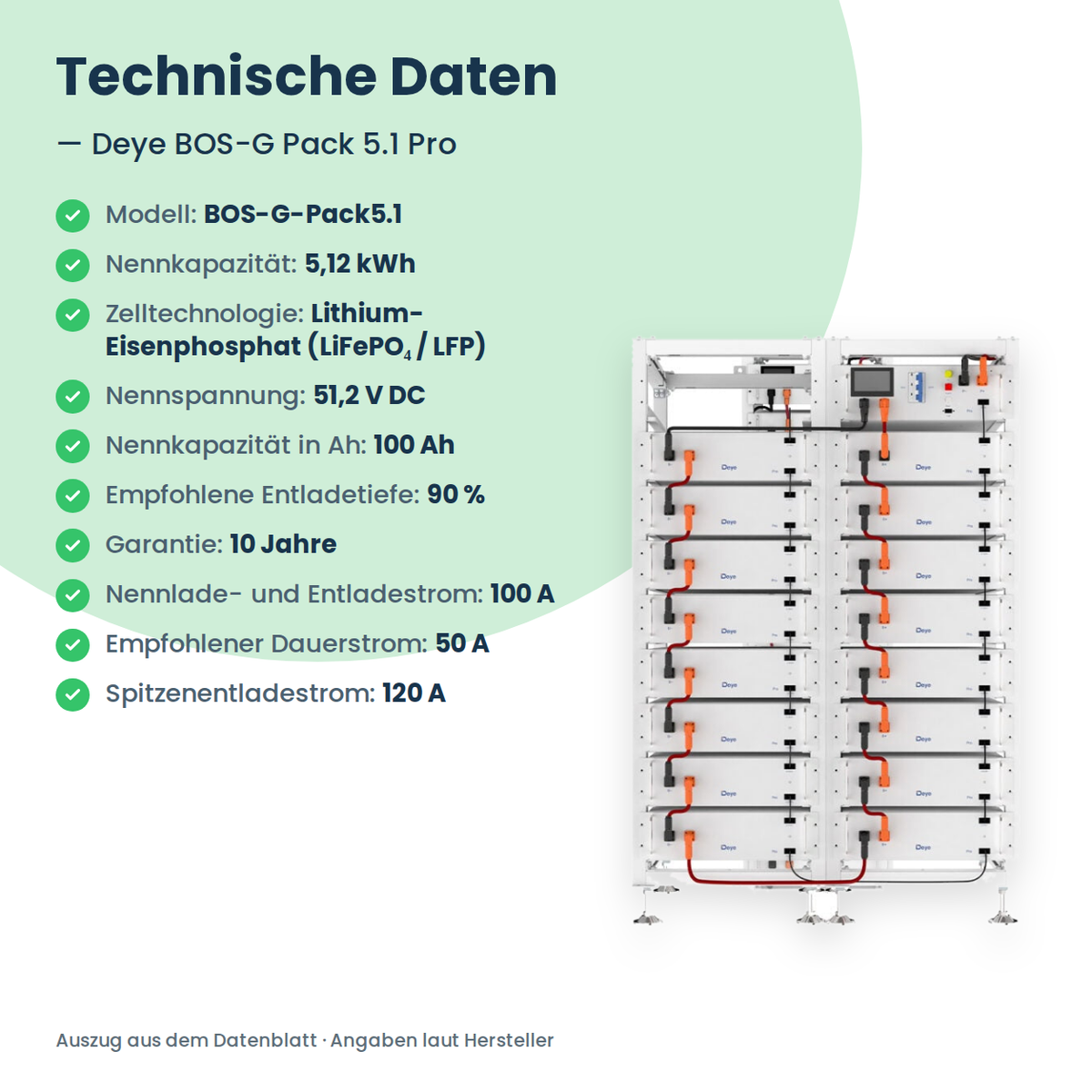 Deye BOS-G Pack 5.1 Pro – Technische Daten aus dem Datenblatt: 5,12 kWh, 51,2 V, 100 Ah, LiFePO4, 10 Jahre Garantie