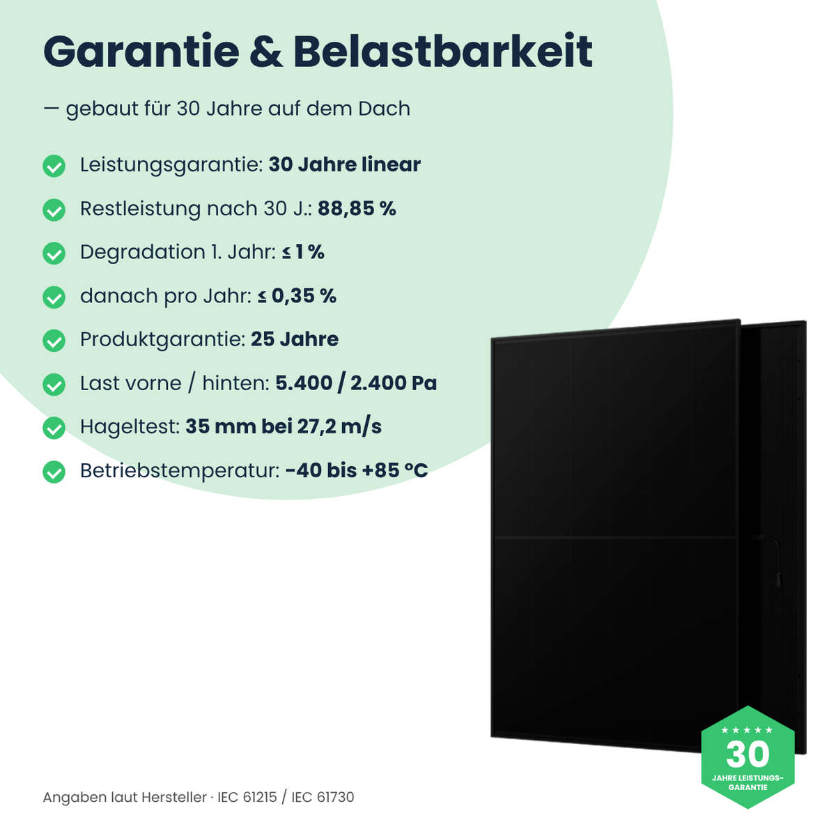 AIKO Neostar 2S+ – 30 Jahre Leistungsgarantie und Belastbarkeit