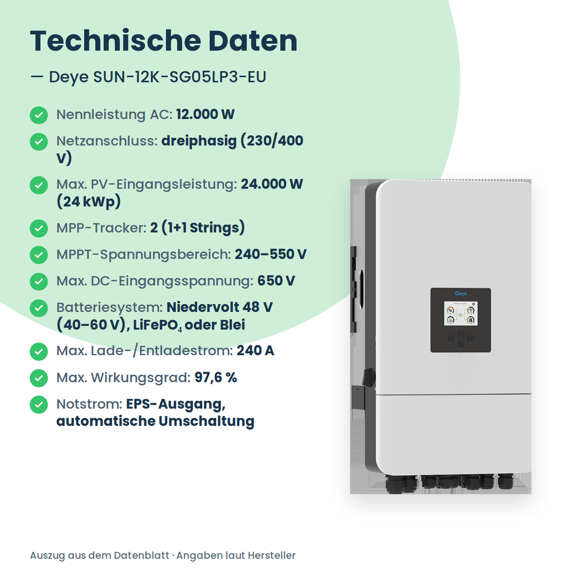 Deye SUN-12K-SG05LP3-EU – 12 kW driefasige hybride omvormer voor laagspanningsbatterijen
