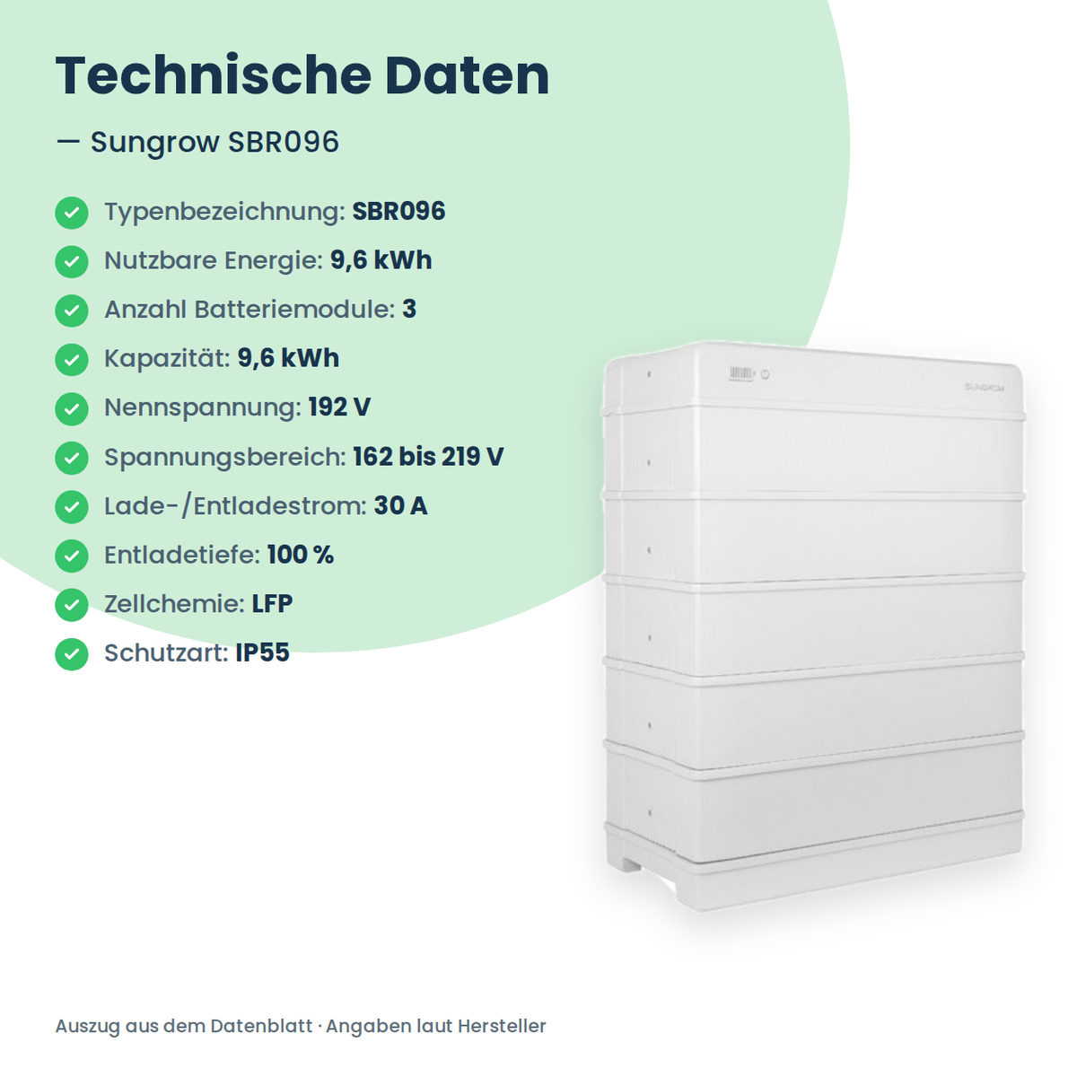 Sungrow SBR096 hoogvolt-thuisbatterij 9,6 kWh