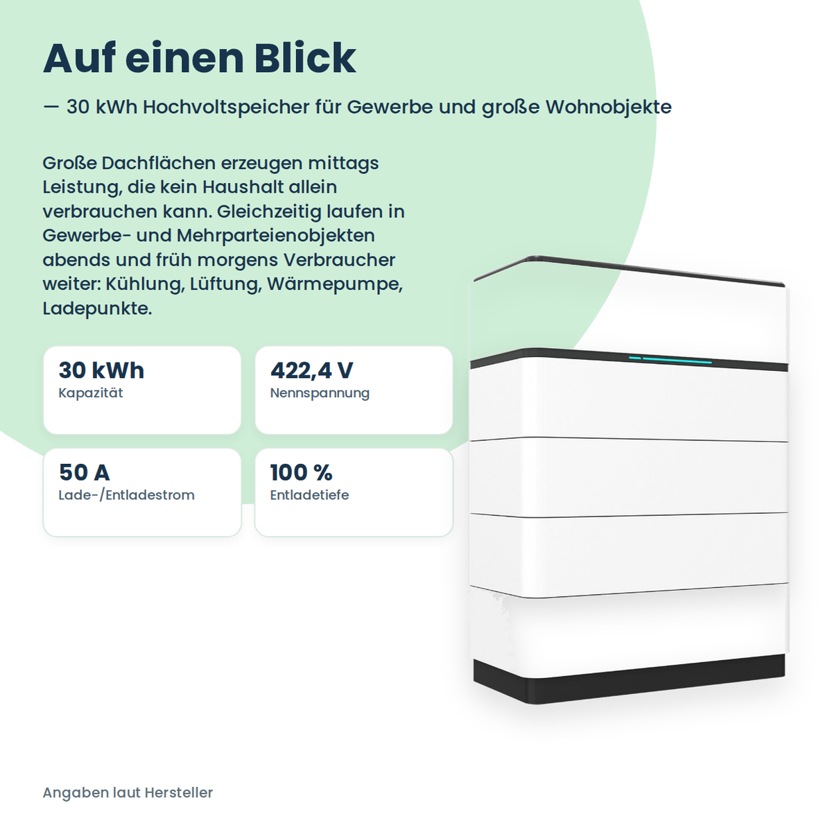 Sungrow SBH300 batterie haute tension 30,0 kWh