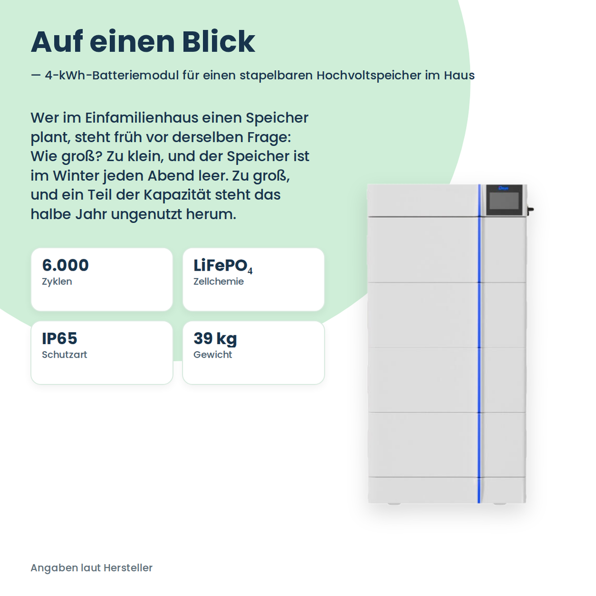 Deye GB-L-Pro Pack 4.1 – Kennzahlen auf einen Blick: 6.000 Zyklen, LiFePO4-Zellchemie, IP65, 39 kg