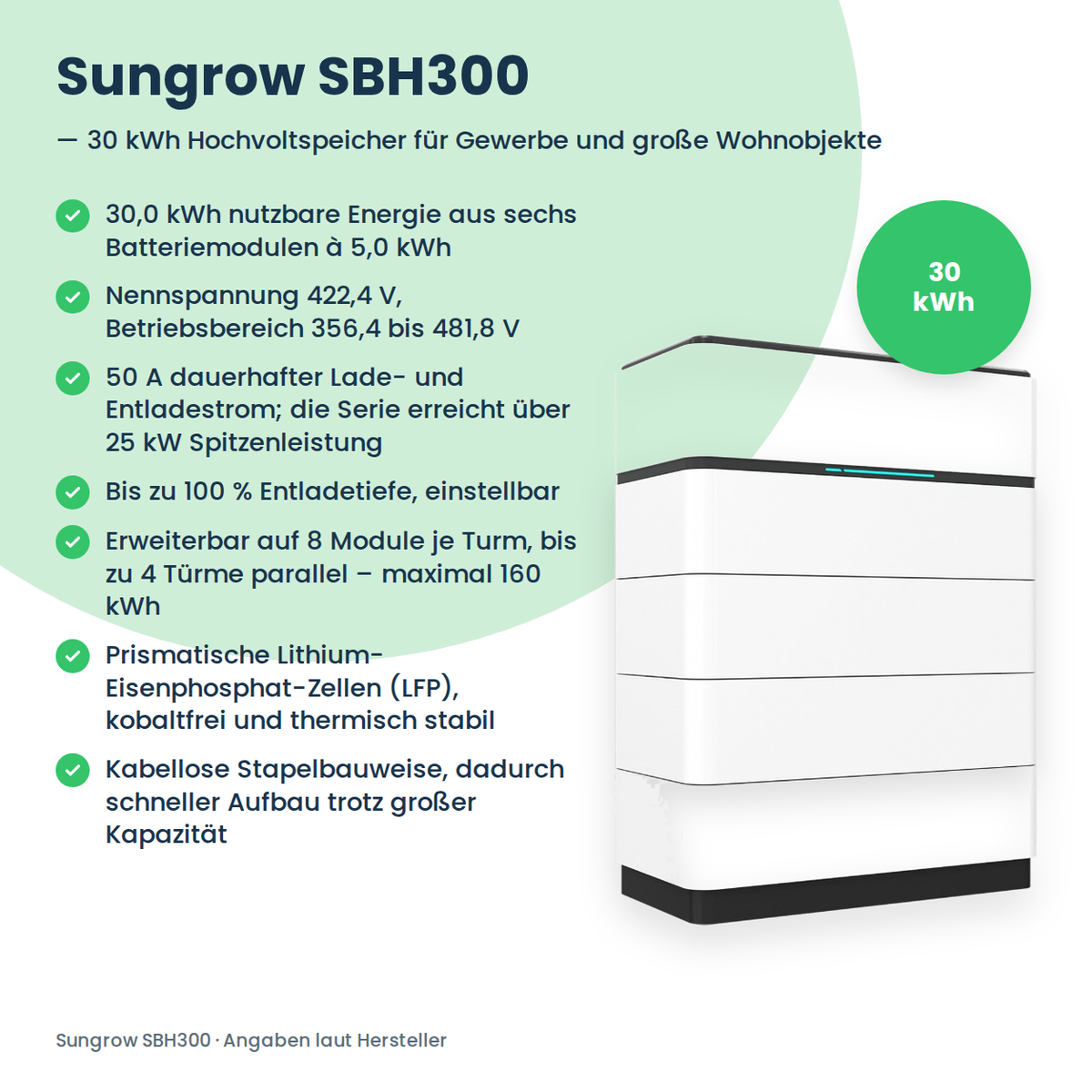 Sungrow SBH300 batterie haute tension 30,0 kWh