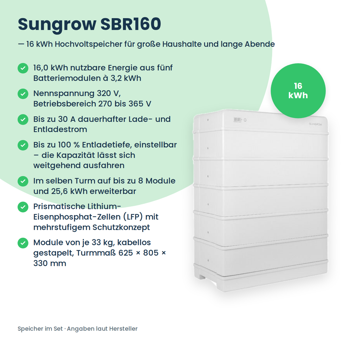 Complete PV-set 20 kWp 3-fasig | 30× AIKO STELLAR 670W + Sungrow SH20T + Sungrow SBR160