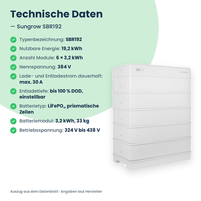 Sungrow SBR192 hoogvolt-thuisbatterij 19,2 kWh