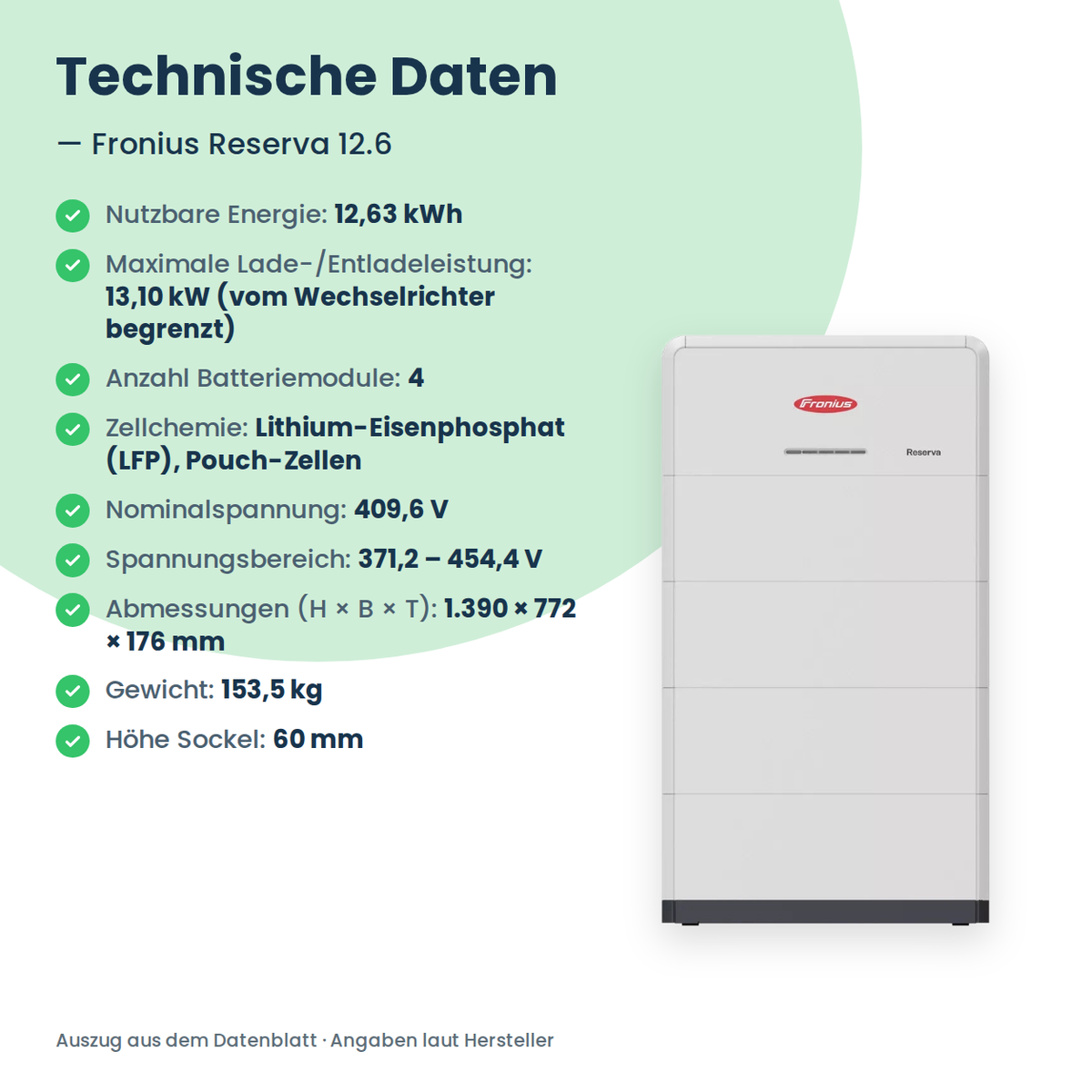 Fronius Reserva 12.6 thuisbatterij 12,63 kWh