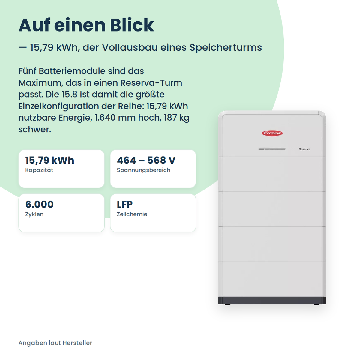 Fronius Reserva 15.8 thuisbatterij 15,79 kWh