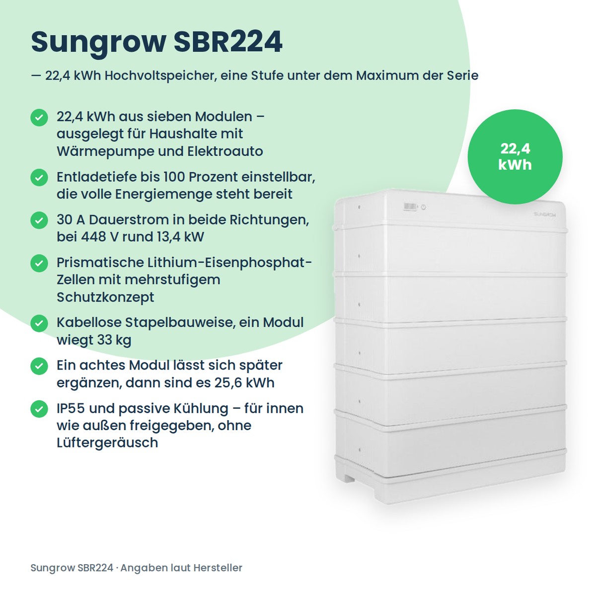 Sungrow SBR224 batterie domestique haute tension 22,4 kWh
