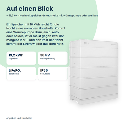Sungrow SBR192 hoogvolt-thuisbatterij 19,2 kWh