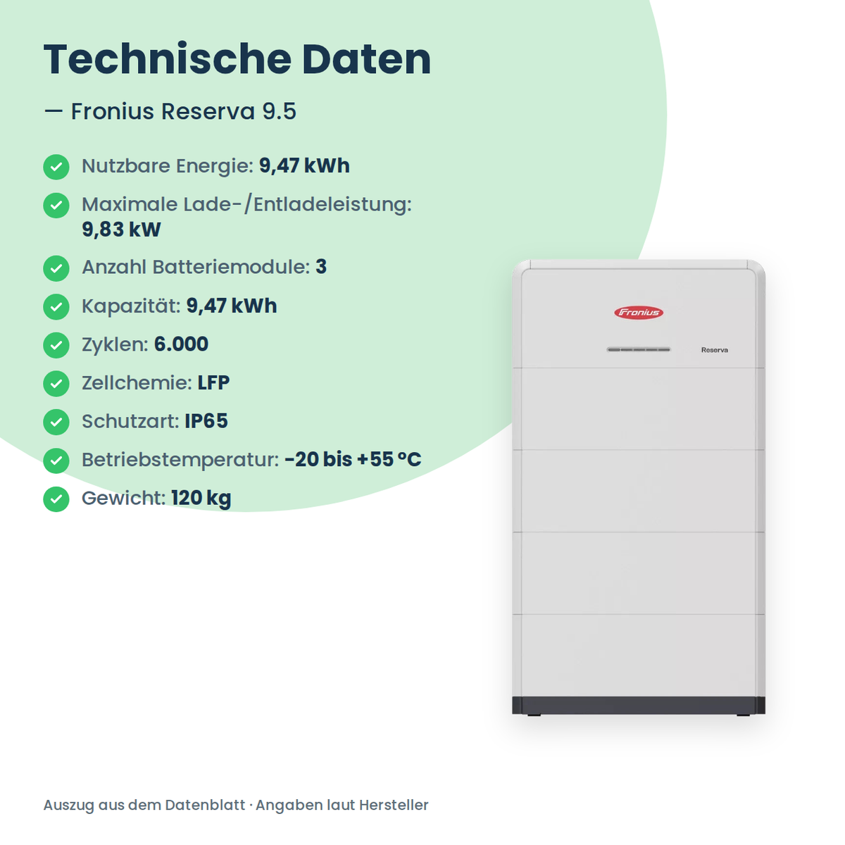 Fronius Reserva 9.5 thuisbatterij 9,47 kWh
