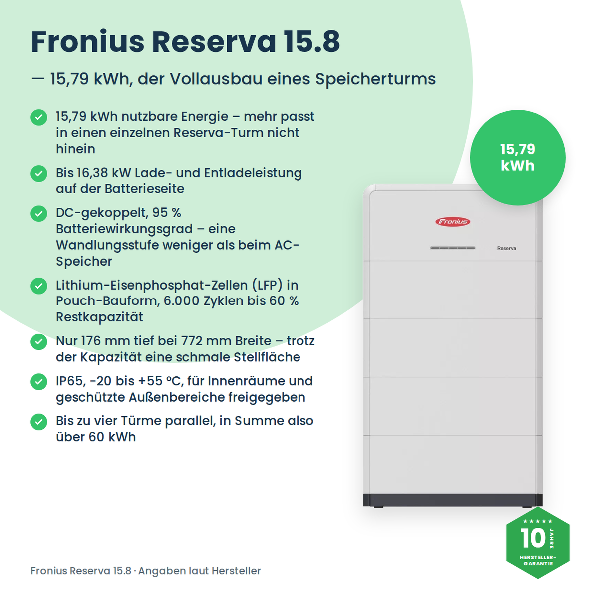 Fronius Reserva 15.8 thuisbatterij 15,79 kWh