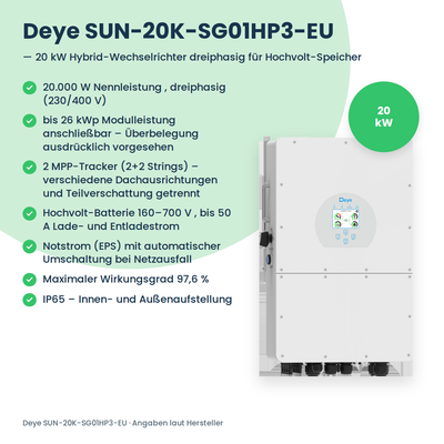 Deye SUN-20K-SG01HP3-EU – 20 kW driefasige hybride omvormer voor hoogspanningsbatterijen
