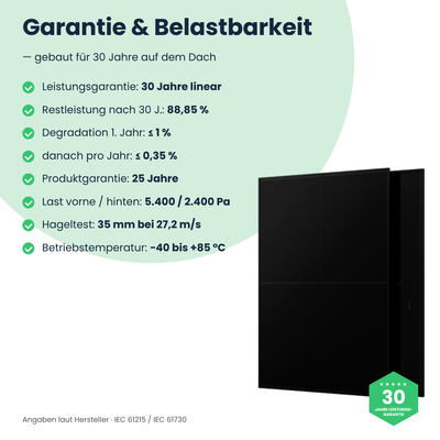 AIKO Neostar 2S+ – 30 Jahre Leistungsgarantie und Belastbarkeit