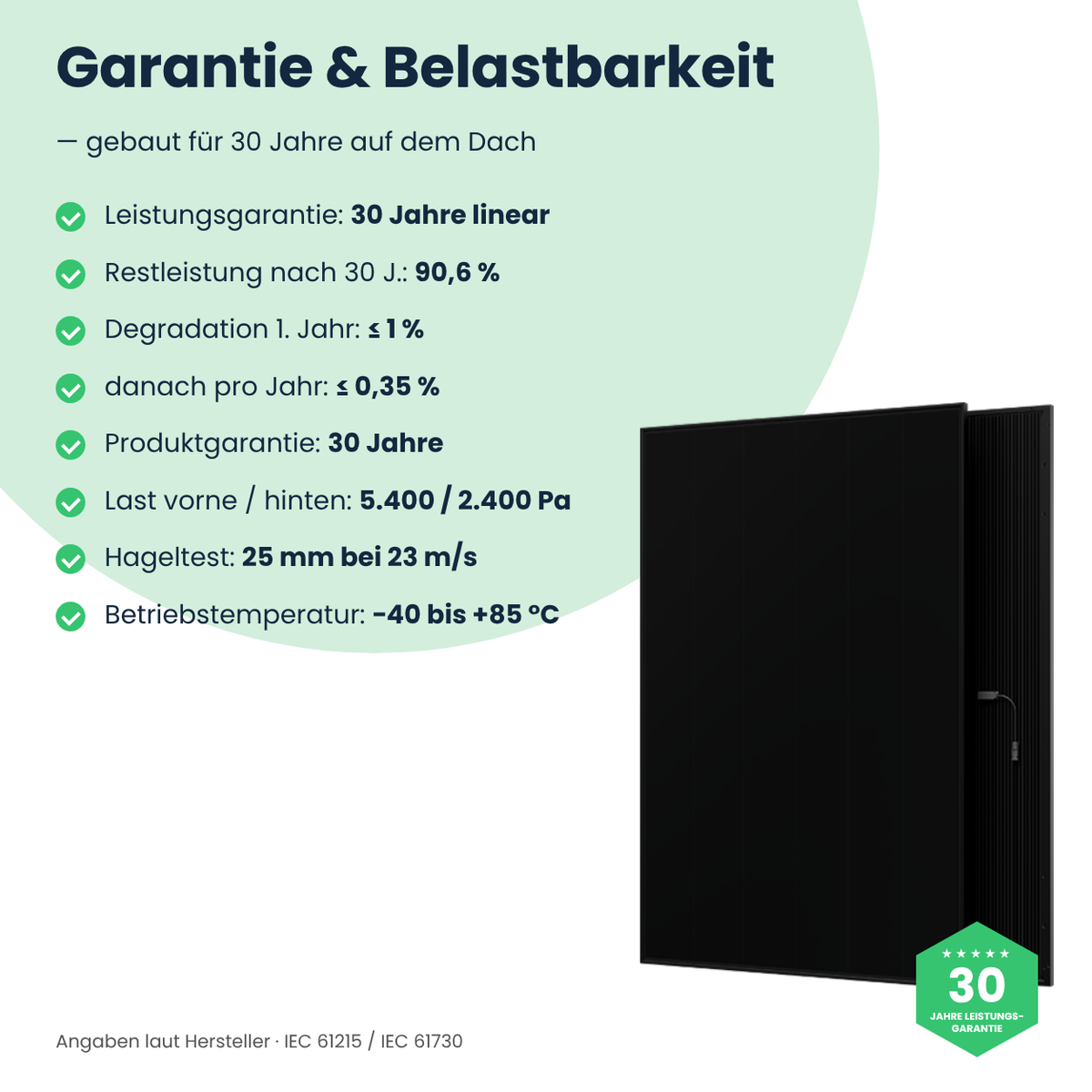 AIKO Neostar 3S+54 – 30 Jahre Leistungsgarantie und Belastbarkeit
