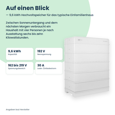 Sungrow SBR096 hoogvolt-thuisbatterij 9,6 kWh
