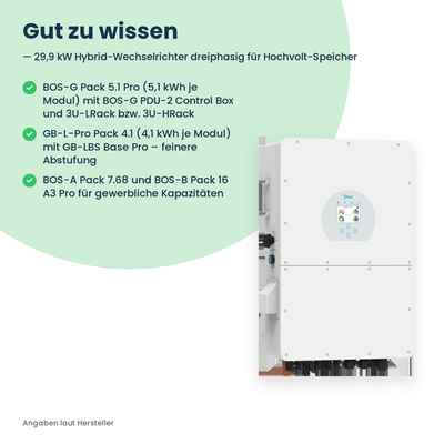 Deye SUN-29.9K-SG02HP3-EU – 29,9 kW driefasige hybride omvormer voor hoogvoltbatterijen