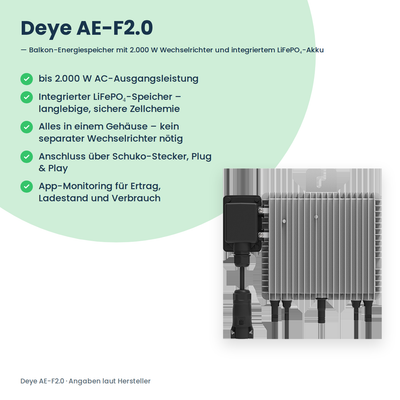 Deye AE-F2.0 Balkon-Energiespeicher – Vorteilsübersicht neben dem Gehäuse mit Kühlrippen, Anschlussdose und Schuko-Kabel