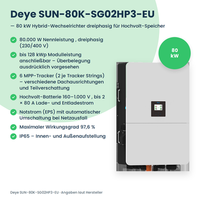 Deye SUN-80K-SG02HP3-EU – 80 kW driefasige hybride omvormer voor hoogspanningsbatterijen
