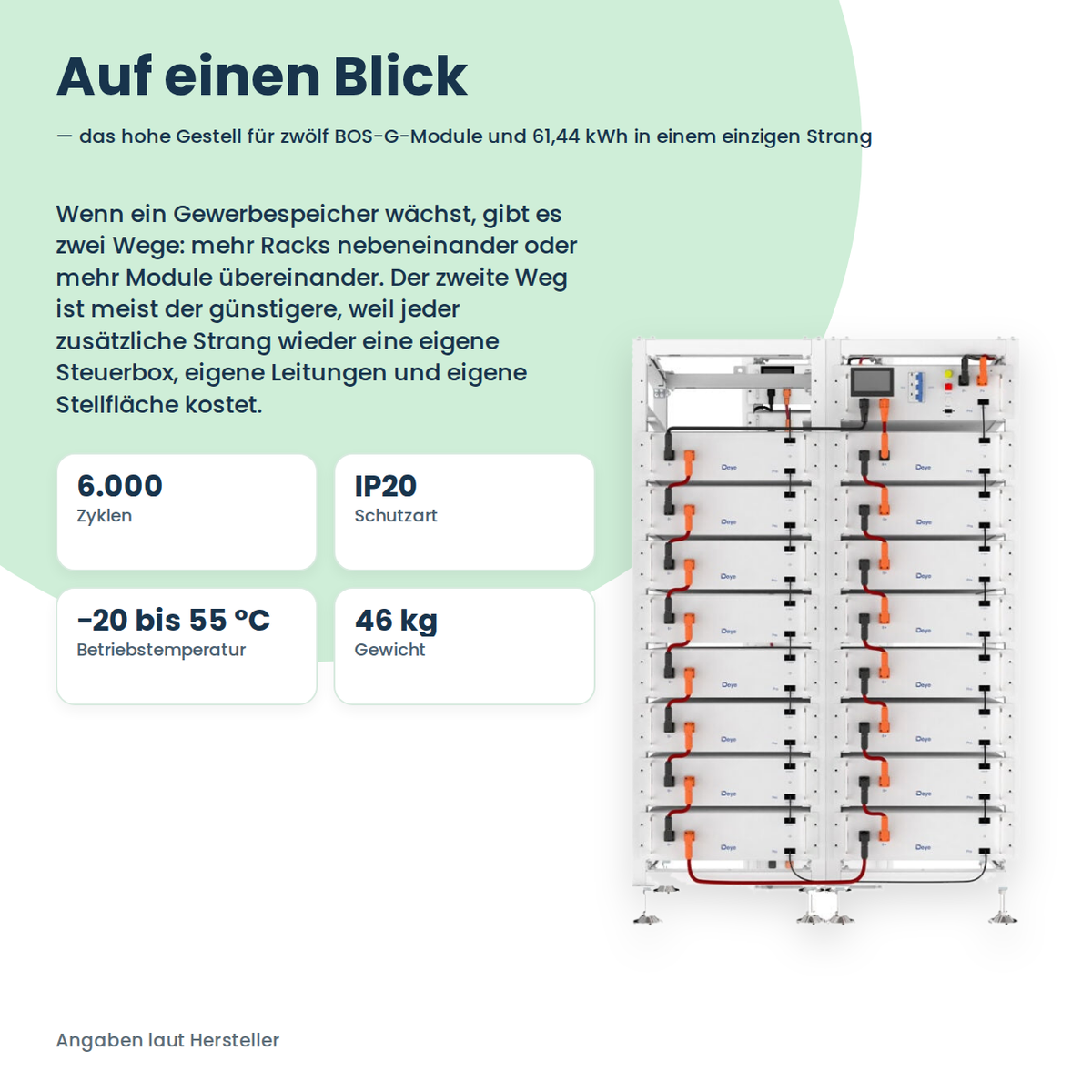 Deye 3U-HRack – Kennzahlen auf einen Blick: 6.000 Zyklen, IP20, −20 bis 55 °C, 46 kg