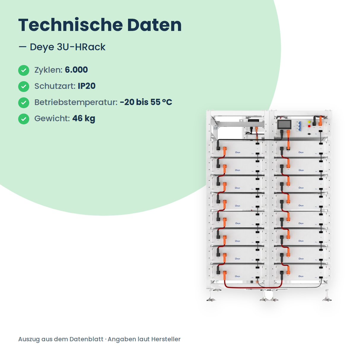 Deye 3U-HRack – Technische Daten: 6.000 Zyklen, Schutzart IP20, −20 bis 55 °C, 46 kg Leergewicht