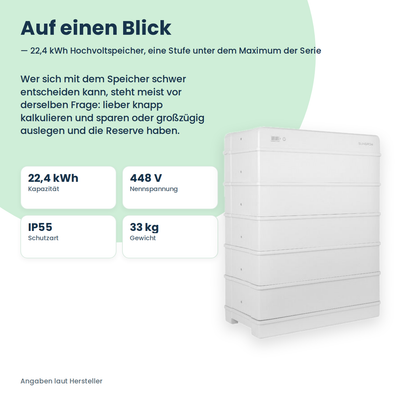 Sungrow SBR224 hoogvolt-thuisbatterij 22,4 kWh