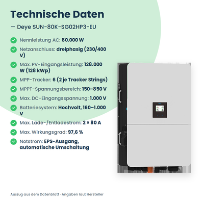 Deye SUN-80K-SG02HP3-EU – 80 kW driefasige hybride omvormer voor hoogspanningsbatterijen