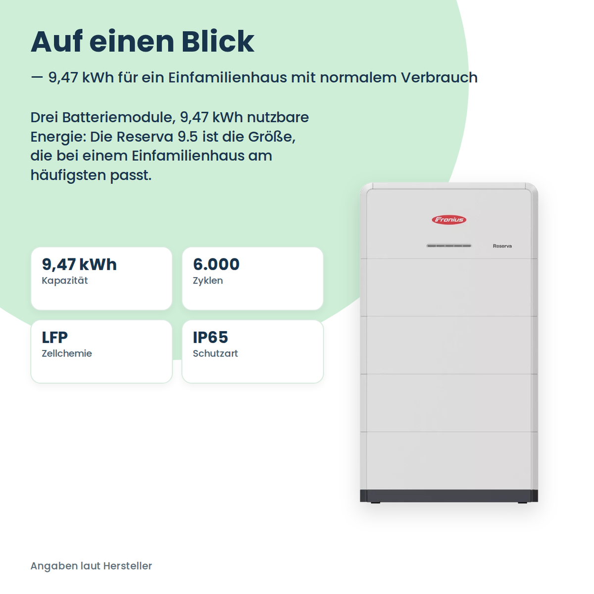 Fronius Reserva 9.5 thuisbatterij 9,47 kWh