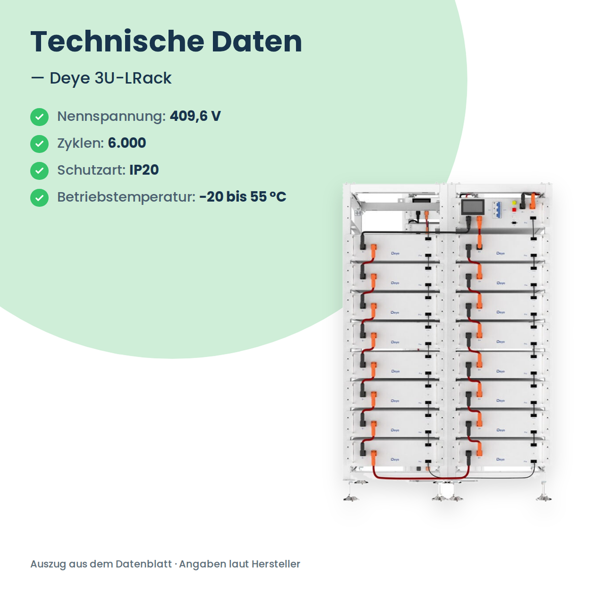Deye 3U-LRack – Technische Daten: 409,6 V Nennspannung, 6.000 Zyklen, Schutzart IP20, −20 bis 55 °C