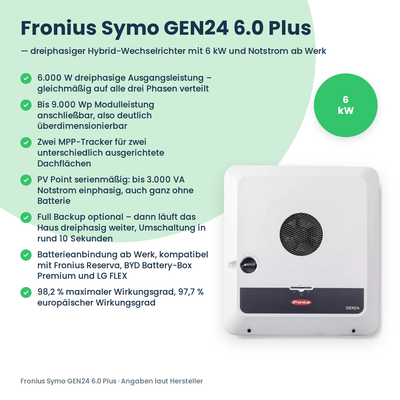 Fronius Symo GEN24 6.0 Plus hybride omvormer 6 kW