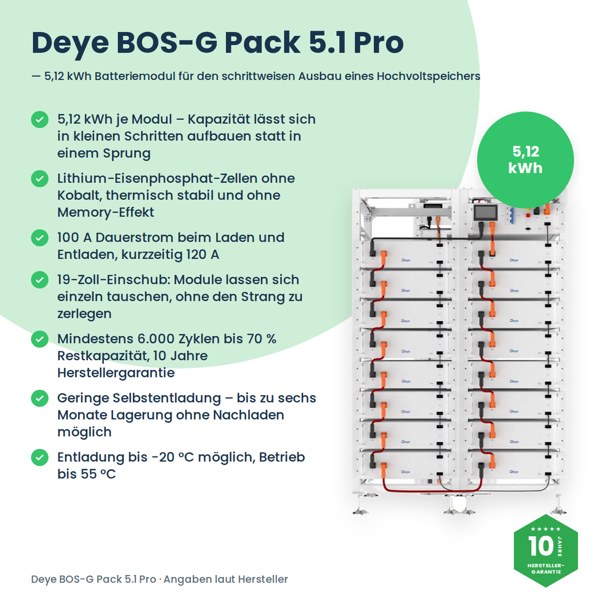 Deye BOS-G Pack 5.1 Pro – Infografik mit allen Vorteilen des Batteriemoduls neben dem gestapelten Hochvoltspeicher